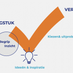 Verandervink